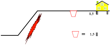 12. ábra. Árnyékoló zóna a vibrációra érzékeny objektum és a robbantás középpontja között 12.