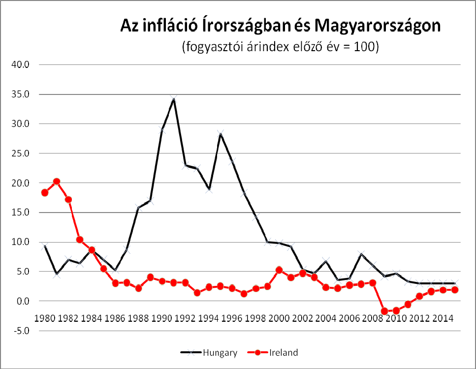 adósságráta alakulás mögötti