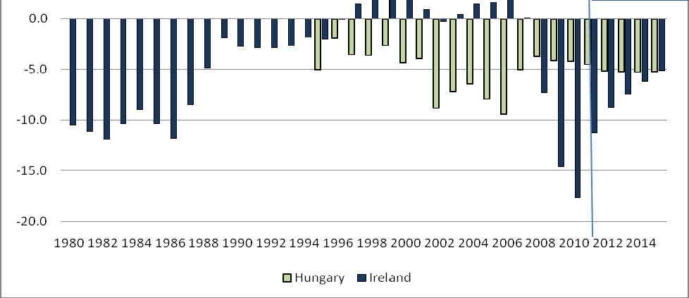 adatbázis