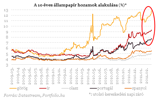 61 1. 8. A "hólabda hatás" Írországban és Magyarországon recesszió + pénzügyi válság 6. 4. 2.. 2. 4. 6. Az adósságráta csökkenését segíti 8.