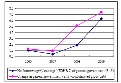 9 g) végül, az valutaárfolyam általában érzékenyen reagál a külső és belső egyensúlytalanság növekedésére és az ország növekedési potenciáljának a gyengülésére, s az esetlegesen bekövetkező nagy