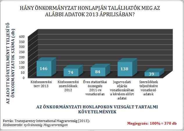 Kutatási eredmény A kutatás 2013. áprilisi állapotot tükröz, a fókuszcsoportban a városok, a megyei jogú városok, valamint a megyék önkormányzatai voltak. Összesen 370 önkormányzatot vizsgáltunk meg.