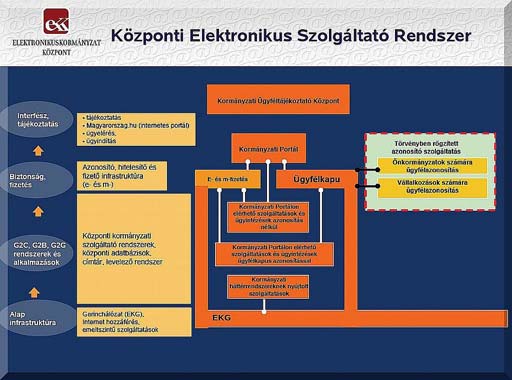 A bejelentést természetesen elektronikus bejelentőlapon kell megtenni. (10T180 nyomtatvány) Ez az okmányiroda ügyfélszolgálatán ügyintézői segítséggel is történhet.