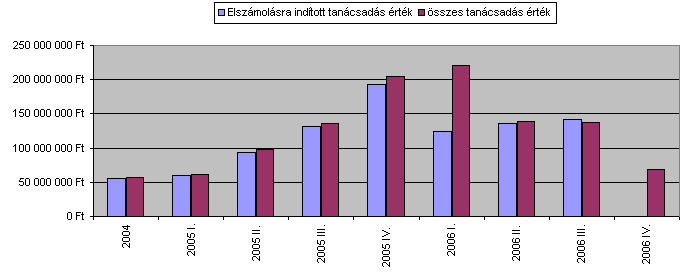 Esettanulmány II.: GVOP. 2.2.1.