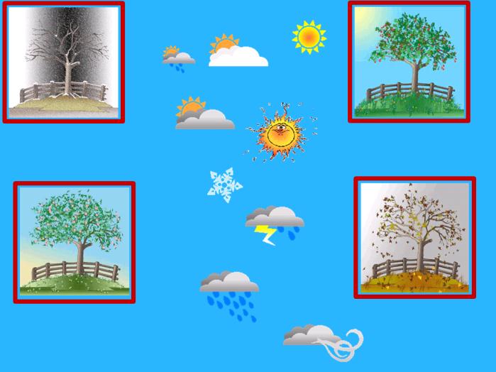 Slide: Húzzátok a megfelelő időjárásjelet a megfelelő évszak képe mellé! Indokoljátok meg a választásotokat! 3.