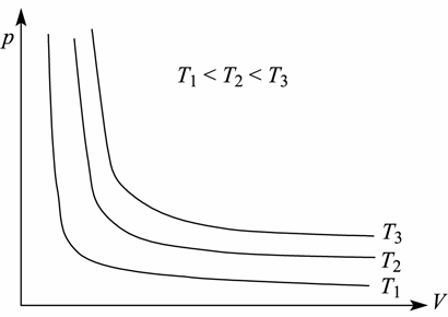 III. FIZIKAI KÉMIAI SZÁMÍTÁSOK, FOLYAMATOK, DIAGRAMOK, ADATOK ÉRTELMEZÉSE 1.