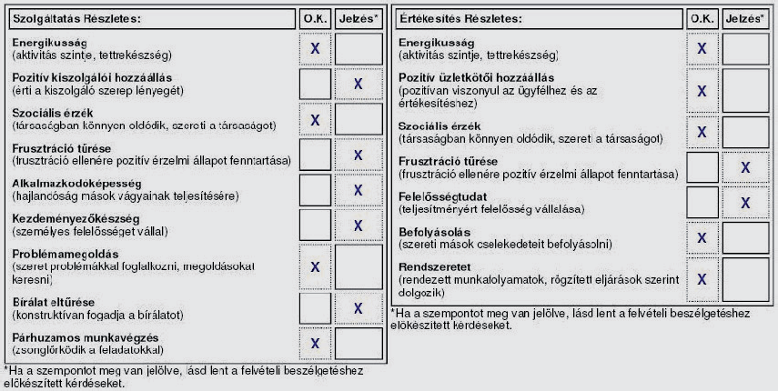 Íme a teszt által mért személyiség tényezők, amelyek magyar üzletkötők körében lett normázva és nagyon nagy pontossággal mutatja