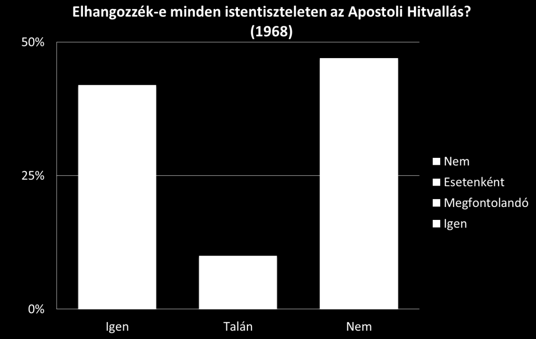 155 8.2. Hitvallás 218 218 A korai protestáns szertartásokban általában szerepel a Credo. Luther szertartásában is megtalálható a prédikáció előtt.