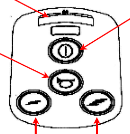 9.3. Irányítóegység Fő részei (25. ábra): 1. Irányító kar (joystick) 6. Kürt 2. Irányító panel 7. Maximális sebesség-beállítást jelző LED sor 3. Akkumulátortöltő aljzat 8.