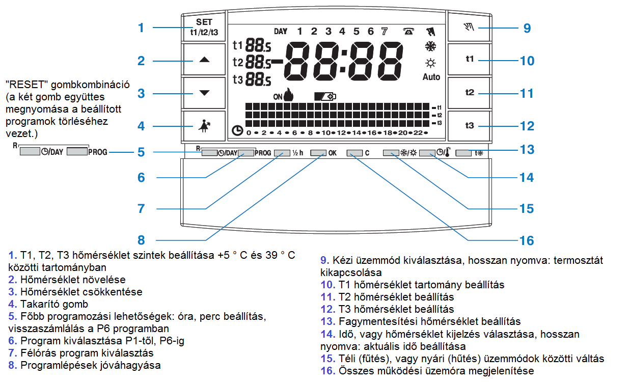 CR022B heti digitális szoba termoszát, felfűtési idő öntanulással, DC 2 x 1,5 V elemes működéssel, szivattyú karbantartás funkcióval, fehér színben 1 CR CR023A intelligens heti digitális szoba