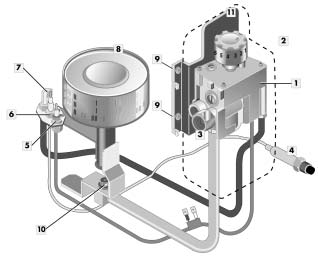 10 gázszelep h PpUVpNOHWV]DEiO\R]ygomb ½ G gázcsatlakozás piezo gyújtó termoelem gyújtóelektróda UOiQJpJ f pj rögzít csavarok f pj fúvóka gázszelep tartó panel 20%,1È/7*È=6=(/(3,6=(5(/e6(e6 )Ò9Ï