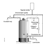 ),*<(/(0 9LJ\i]]RQ D OHHUHV]WpV VRUiQ D NpV] OpNE O NLIRO\yYt]IRUUyOHKHW 3 &6$7/$ 2=7$7È6$&,5 8/È&,Ï6 g55( Cirkulációs kör Amennyiben a vízvezetékrendszeréhez használati melegvíz cirkulációs kör is