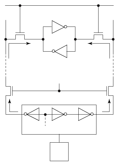 CMOS áramkörök Tároló elemek Digitális elektronika SRAM (Static Random-Access Memory) Írás Az sor és oszlopválasztó vezetékekre V DD kerül, a kiválasztó tranzisztorok a bitvezetékekre (BL) kötik a