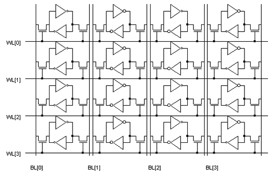 CMOS áramkörök Tároló elemek Digitális elektronika SRAM (Static