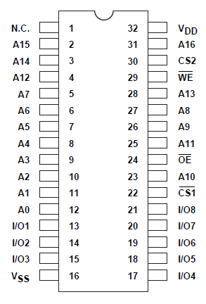 elektronika SRAM