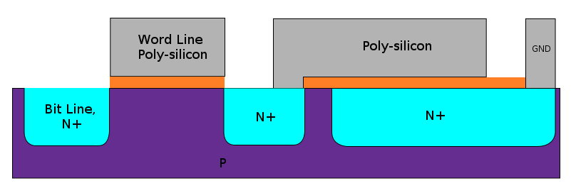 CMOS áramkörök Tároló elemek Digitális elektronika DRAM (Dynamic Random-Access Memory) A