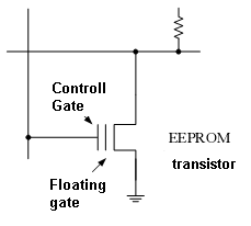 kilökődnek (UV-EPROM) Más nagy energiájú sugárzás is törli a cellát (Gamma-, röntgen sugárzás)» Az IC-n ablakot kell nyitni a chip-hez Előny: 1T 1bit