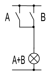 Idődiagram: Utasításlista: (VHDL) Y Y <= A or B