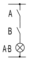 Y <= A and B Szimbolikus jelképek: