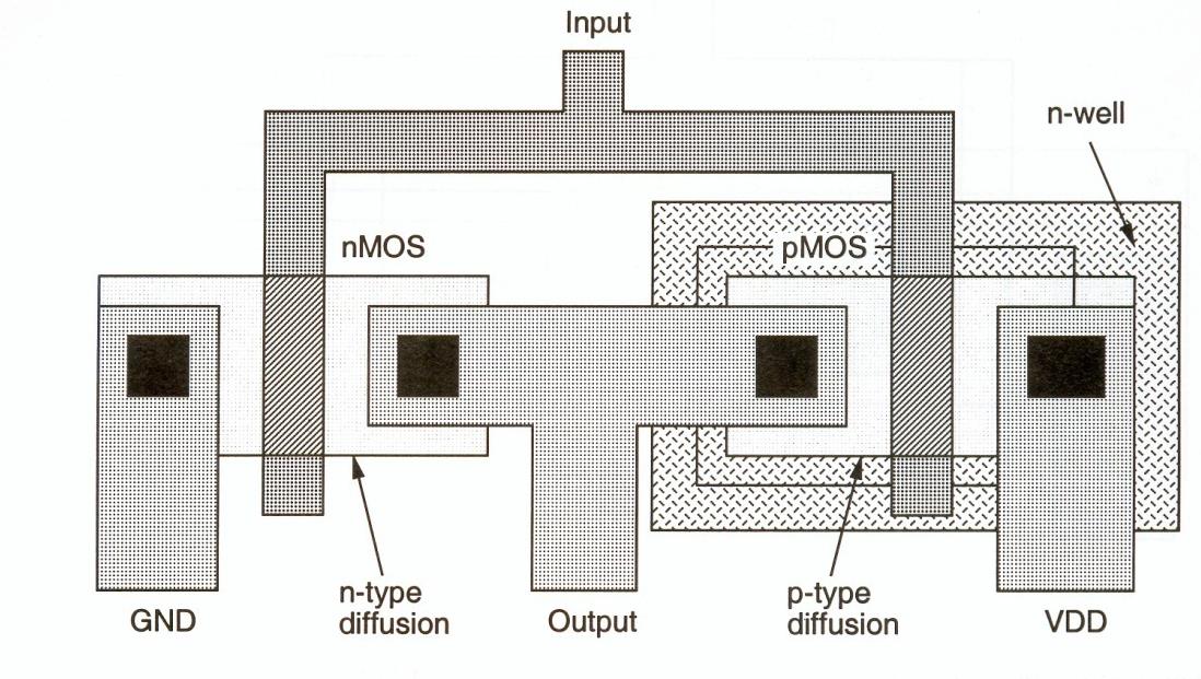 CMOS áramkörök