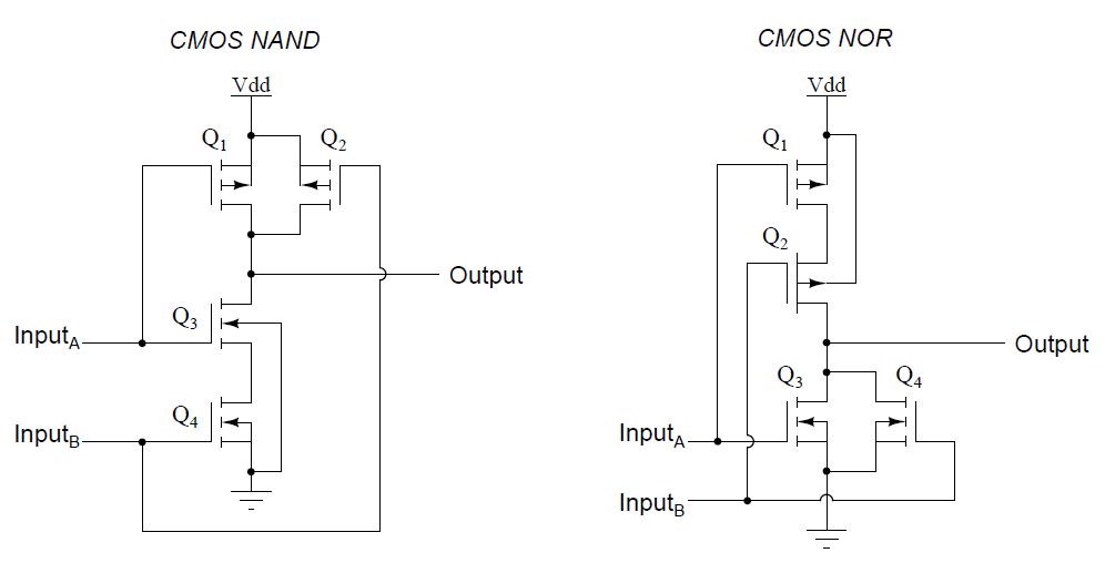 CMOS áramkörök