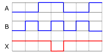 Ebből könnyen tudunk idődiagramokat szerkeszteni A