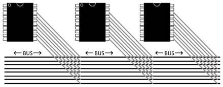 összekapcsolható Több-bites buszvezetékek Azonos