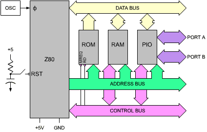 Buszvezetékek Digitális elektronika Azonos funkciójú vagy