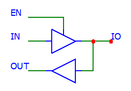 Buszvezetékek Egyirányú jelvezetékek Digitális elektronika Kétirányú busz