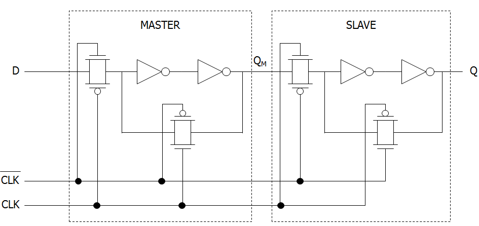 CMOS áramkörök Tároló elemek Digitális elektronika D tároló (Master-Slave) Két szintvezérelt tároló összekapcsolása Master: az órajel 0 szintje