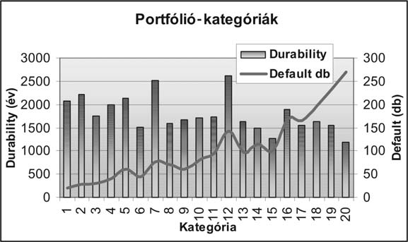 2008. HETEDIK ÉVFOLYAM 1. SZÁM 15 1.