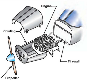 II. Fejezet A hajtómű felépítése Robbanómotoros hajtómű. A hagyományos dugattyús motorok csak légcsavar segítségével tudják megtermelni a repüléshez szükséges vonó- és/vagy tolóerőt.