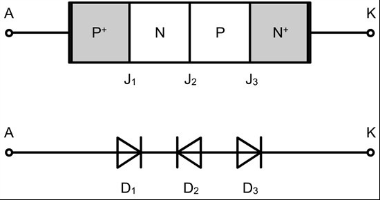 9.B Félvezetı áramköri elemek Egyéb félvezetık Ismertesse a négyrétegő dióda, a tirisztor, a diac és a triac felépítését, mőködését és karakterisztikáját!