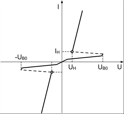 A +U B0 és -U B0 abszolút értéke közötti eltérést, amelynek lehetıleg kicsinek kell lennie, szimmetria-eltérésnek nevezzük.
