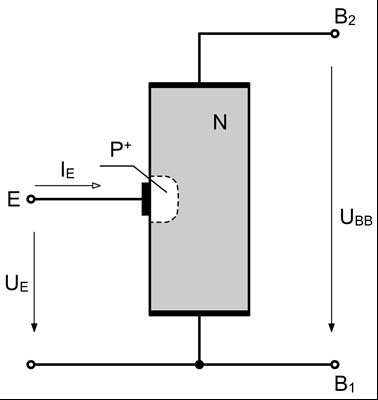 A triac katalógus adatai I H : kritikus áram (tipikus érték I H 15mA); I DROM : a zárási áram csúcsértéke: az az áram, amely zárási állapotban, nyitott kapuelektróda mellett átfolyik a triacon, ha a