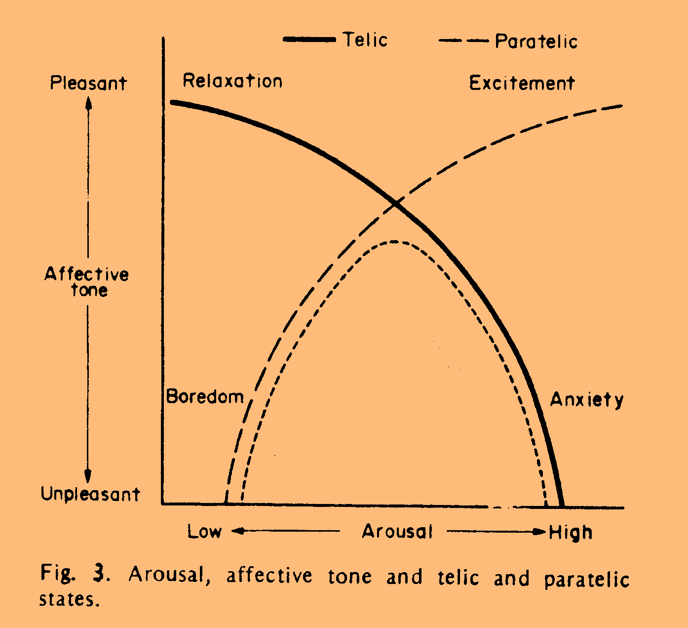 Apter et al.