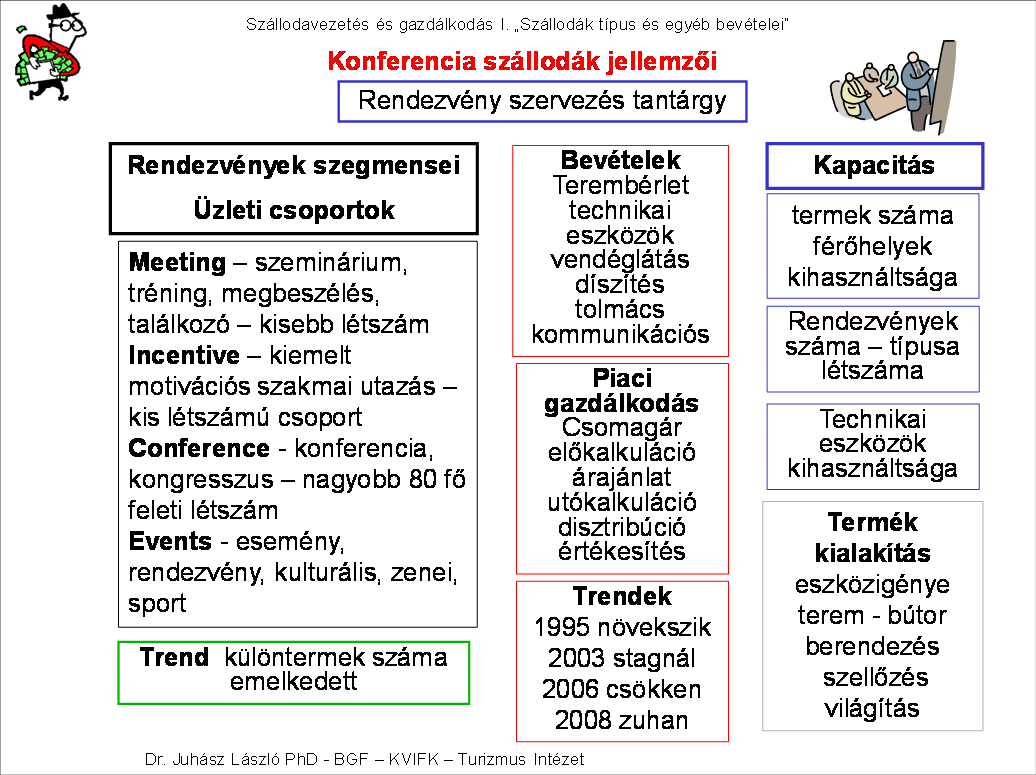 - zene és műsorszolgáltatás, - tolmácsolás, - kommunikációs kapcsolatok biztosítása, - hostess szolgálat, - nyomtatványok, - transzfer, - kiegészítő programok részvételi díja. 3. Dia.