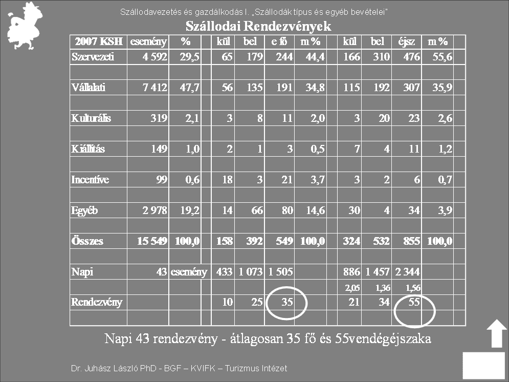 Ezek a minimális követelmények a konferencia terem felszereltségével szembe.