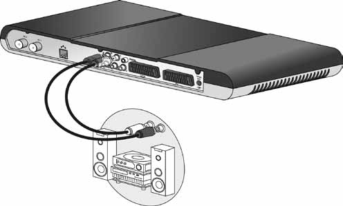 Csatlakoztassa a DIGITAL AUDIO kimenetet a házimozi rendszer erôsítôjének bemenetéhez (a szállítási csomag nem tartalmazza a koaxiális kábelt). 4.