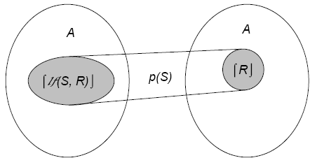 Néhány fontos tulajdonság: Legyen S A A** program, R 1, R 2 : A állítások. Ekkor:. (S, HAMIS) = HAMIS (a csoda kizárásának elve). Ha R 1 R 2, akkor (S, R 1 ) (S, R 2 ) (monotonitási tulajdonság).