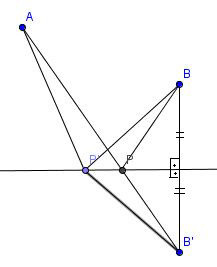 tétele értelmében OA=OB lesz, így az OAP háromszög kongruens lesz az OBP háromszöggel, ezért AOP = BOP ami azt jelentené, hogy a P pont éppen az AOB szög szögfelezőjén van, ez ellentmondás.