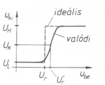 Komparátor áramkörök: a bemeneteire adott két analóg jel értékét hasonlítják össze, a kimenet logikai állapota az összehasonlítás eredményétől