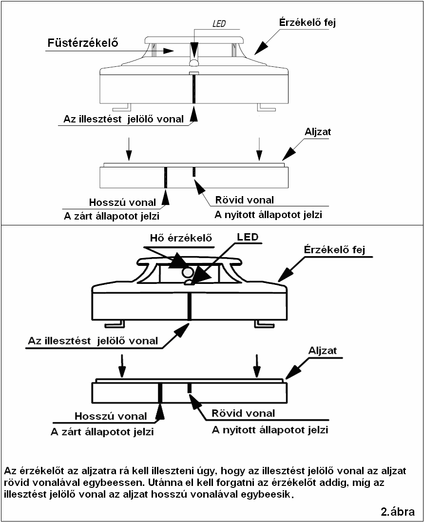 2.oldal Az aljzat telepítése Az aljzatra ráilleszthető érzékelő tökéletes illeszkedéséhez a kábelezésnek megfelelően kell történnie.