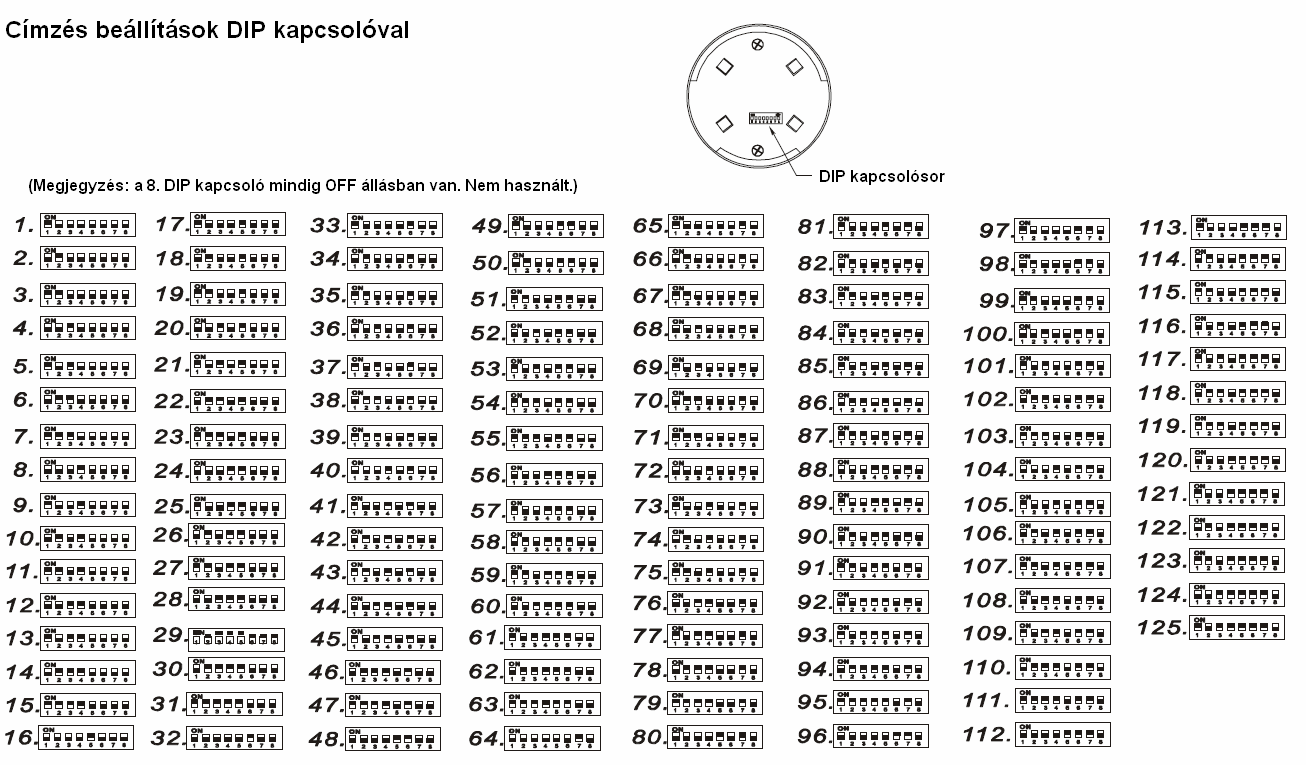 5.oldal Műszaki paraméterek Működési tápellátás Nyugalmi áram Riasztáskor max.