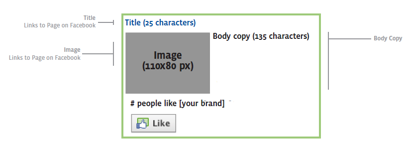 Like közösségi hirdetések specifikáció Szükséges tartalmak cím (title) kenyérszöveg (Body Copy) kép vagy videó (Image) Facebook oldal Rajongói hirdetés (Fan Ad Unit) Teljes méret: 240 pixel széles