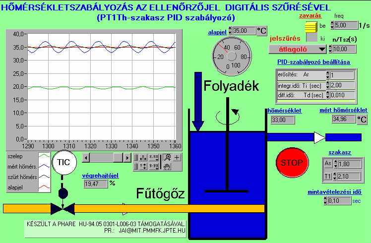 88. ábra Az ellenőrzőjel digitális szűrése Átlagoló szűrő Az átlagoló szűrő minden mintavételezett időpontban az utolsó N db mintavételezett érték számtani átlagát képezi: ahol: y n : a szűrő