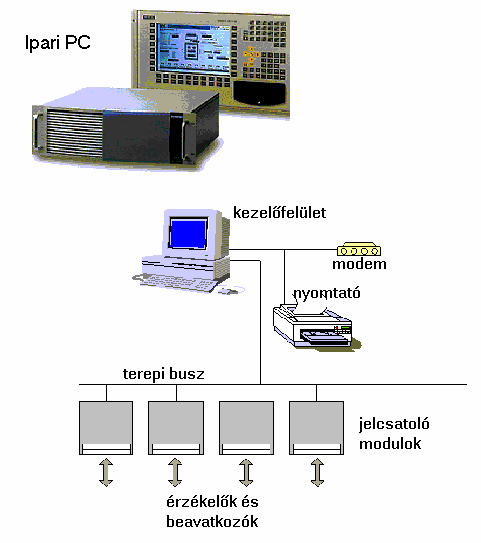 használatával teszi lehetővé. Egyik megvalósítás szerint ez a Windows NT mellett, attól függetlenül, a legmagasabb prioritási szinten fut.