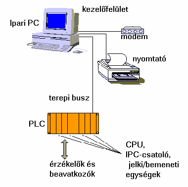 segítségével is. A felhasználó nem függ egyetlen hardvergyártótól.