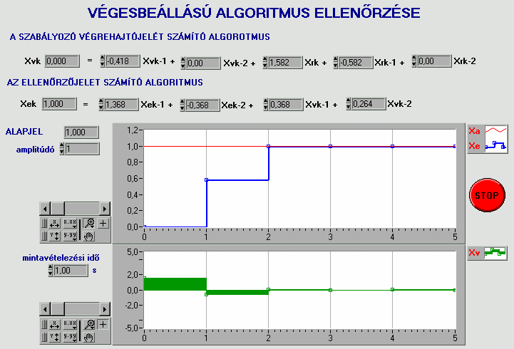 k x ak- 0 0 (kiind. ) 2 3 4 st b. alapjel x ak = x ek-2 x ek- x ak = 0 (kiind. ) x ak = 0 x ak = 0 x ak = 0,582 x ak = 0 (kiind.) 0 0,582 ellenőrző -jel x ek x vk-2 x vk- 0 0 (kiind.