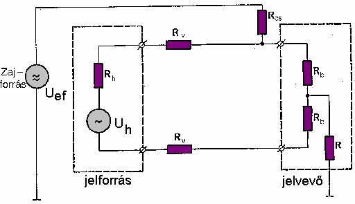 o Tranziens: rövid idejű. 0 - Hz: a technológiából származik. 0-0 -3 Hz: szabályozással, vezérléssel kiküszöbölhető. 0 - - 0 2 Hz zajok oka lehet pl. az érzékelő körül fellépő turbulencia.